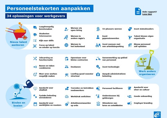 34 Manieren om personeelstekorten aan te pakken